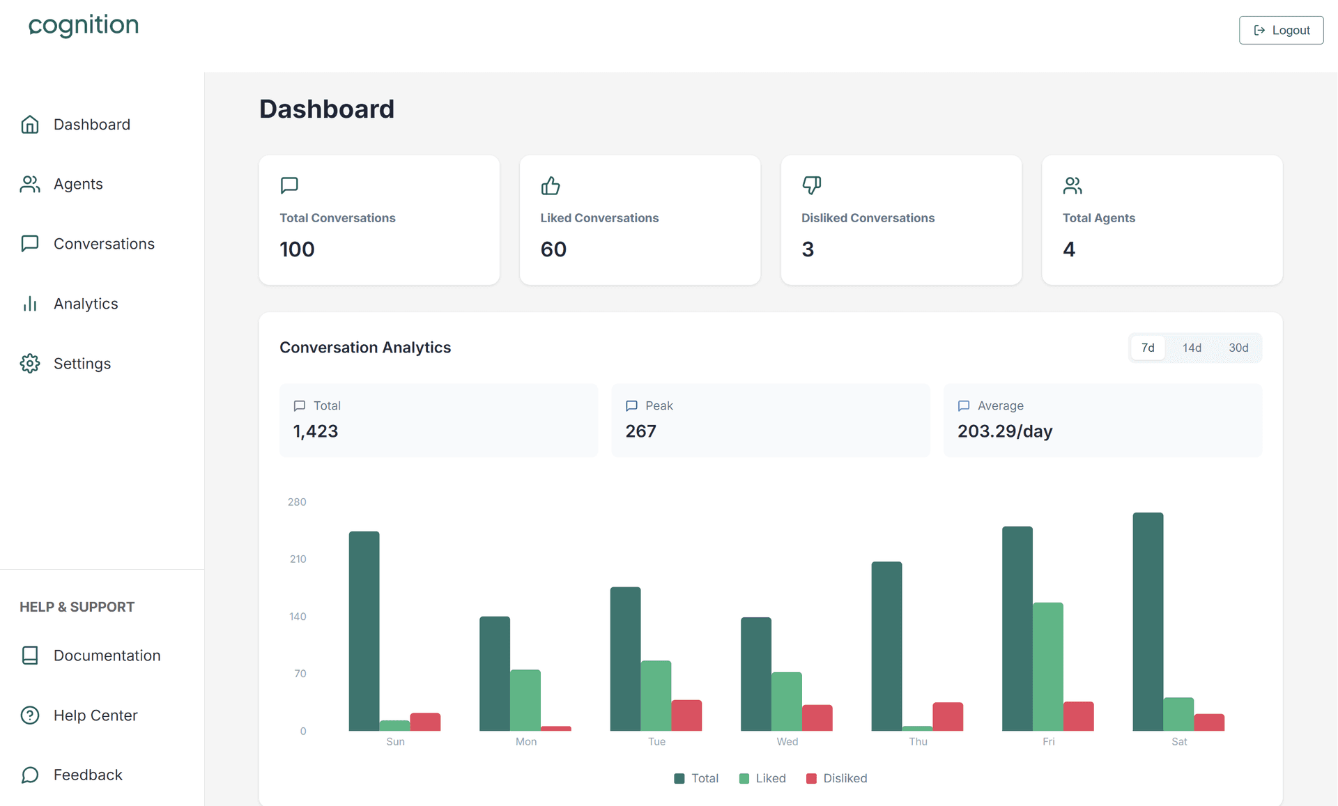 Agent Dashboard