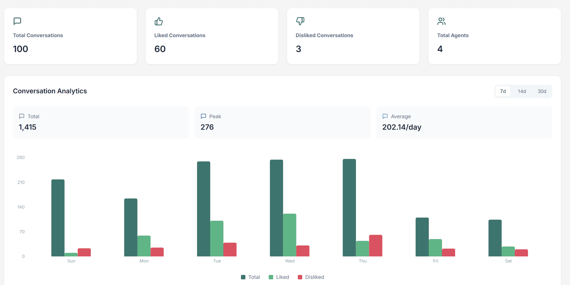 Analytics Dashboard